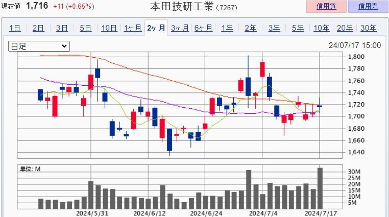 ���ĵ�����7267��