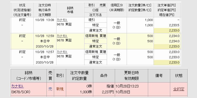 Ipo初値予想 分析 Ipoストライカーの投資ブログ 一般信用 利益を確保したクロス実践編 Ipo初値予想 分析 Ipoストライカーの投資ブログ 一般信用 利益を確保したクロス実践編
