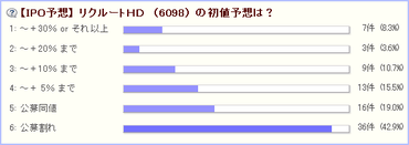  IPO �ꥯ�롼�ȣȣġ�����ͽ�ۡ���ɼ