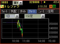 IPO ¿·µ¬¸ø³«³ô¡¡IPO½éÃ;õ¶·1