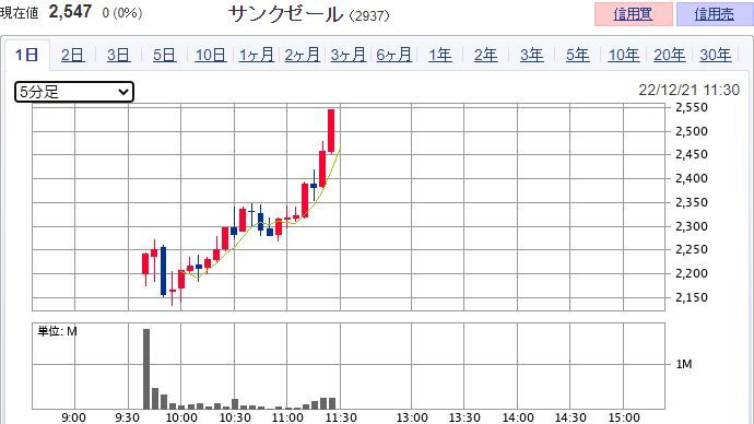 サンクゼール （2937）