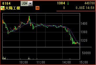 IPO¡§ÂÀÍÛ¹©µ¡¡¡¥Á¥ã¡¼¥È