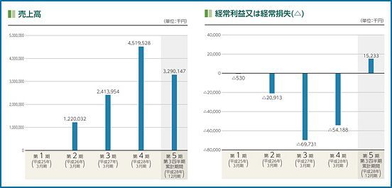 Fringe81IPO