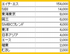 3419 ¥¢¡¼¥È¥°¥ê¡¼¥ó¡¡³Æ¼ÒÇÛʬ