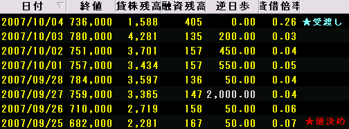 ¥ª¥ê¥Ã¥¯¥¹Åê»ñË¡¿Í¡¡£Ð£Ï¡¡¡¡µÕÆüÊâ¡¡Âß¼Ú¾õ¶·¡¡2007ǯ