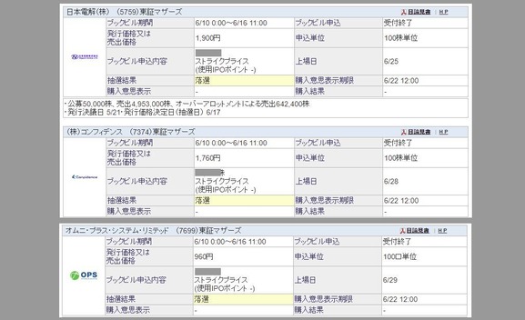 【IPO抽選結果】 オムニ・プラス、日本電解、コンフィデンス（7374）