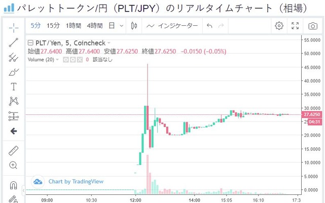 IEO ¥Ñ¥ì¥Ã¥È ¥È¡¼¥¯¥ó¡ÊPLT¡Ë¡¡¥Á¥ã¡¼¥È