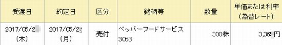 3053 ¥Ú¥Ã¥Ñ¡¼¥Õ¡¼¥É¡¡ÇäµÑ