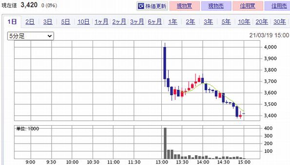 Ipo ココナラ [IPO]株式会社ココナラがマザーズ新規上場！主幹事などのIPO分析