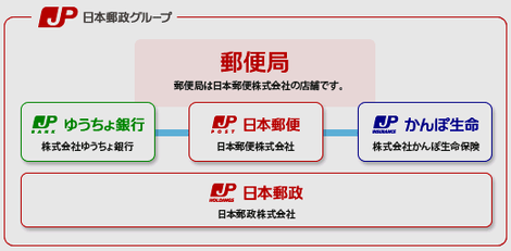 IPO ÆüËÜ͹À¯