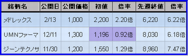 ¥Ð¥¤¥ª£É£Ð£Ï