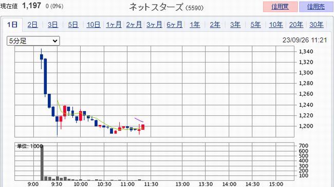 ネットスターズ(5590)