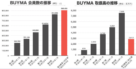 IPO ���˥��� 3665