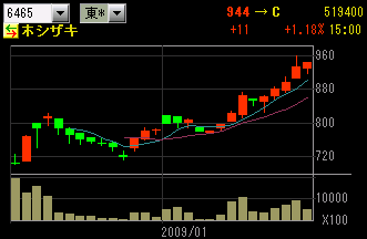 �ۥ������ŵ������͡����㡼��