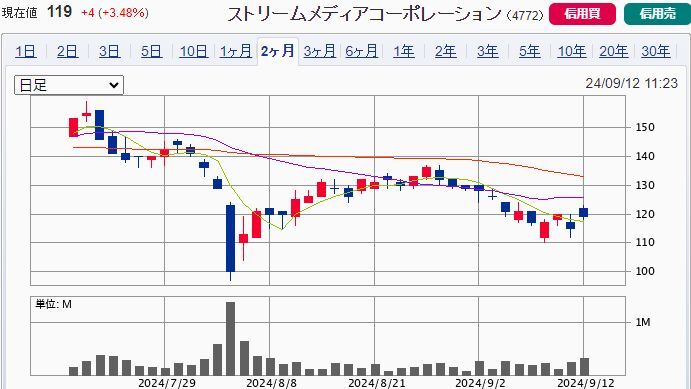 ¥¹¥È¥ê¡¼¥à¥á¥Ç¥£¥¢¥³¡¼¥Ý¥ì¡¼¥·¥ç¥ó ¡Ê4772