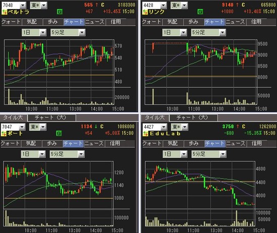 ľ��IPO���㡼��