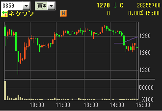 IPO¡¡¥Í¥¯¥½¥ó