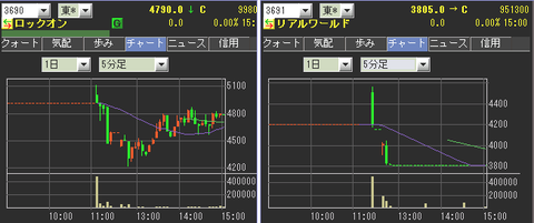 IPO¡¡¥í¥Ã¥¯¥ª¥ó