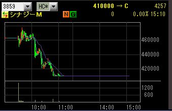 IPO IPO;1