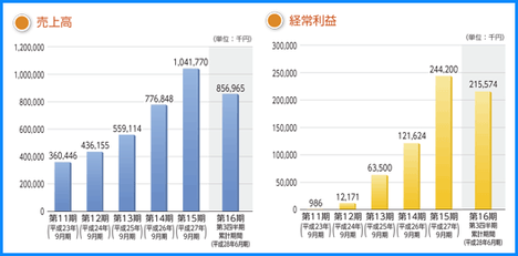 IPO ���ʥߥå��ͥåȥ��������