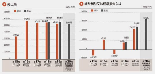 ¥×¥é¥¤¥à¡¦¥¹¥È¥é¥Æ¥¸¡¼¡¡¡Ê5250¡Ë