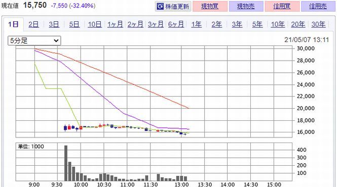 ＡＩ　ｉｎｓｉｄｅ （4488）