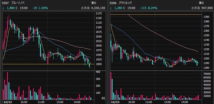 ¥Ö¥ë¡¼¥¤¥Î¥Ù¡¼¥·¥ç¥ó