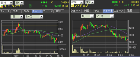 IPO���쥢����� �����2����