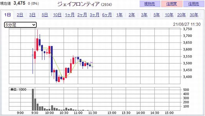 ジェイフロンティア 2934