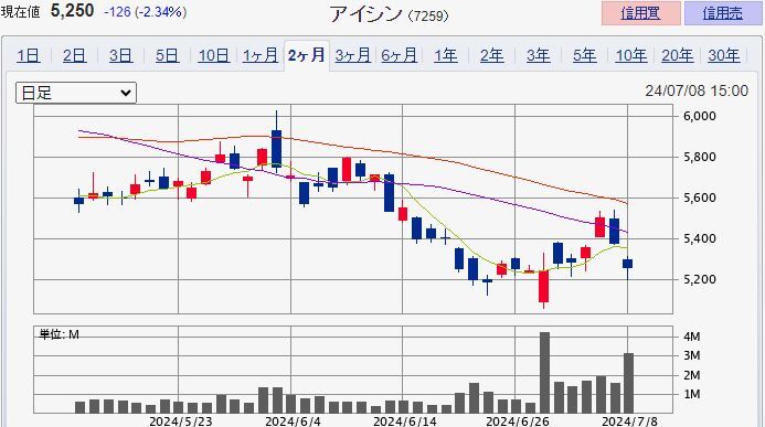 �������� ��7259��