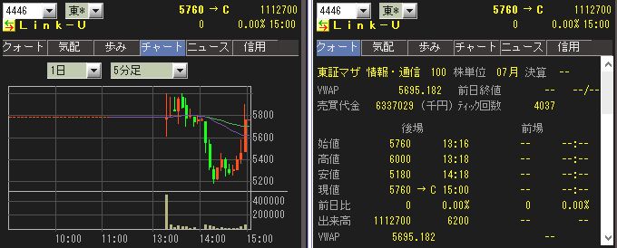 IPO Link-U(4446