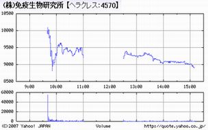 IPO ¿·µ¬¸ø³«³ô¡¡IPO ÌȱÖÀ¸Êª ¥Á¥ã¡¼¥È