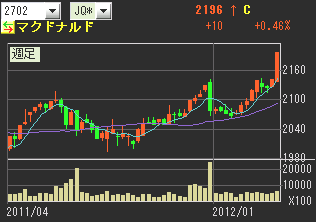 ���㡼��  2702 �ޥ��ɥʥ��