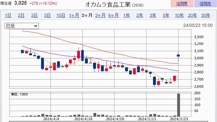 ¥ª¥«¥à¥é¿©Éʹ©¶È ¡Ê2938¡Ë