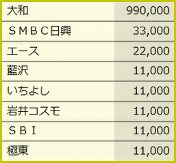 3545 �ǥե����ȥ���������ɡ�����