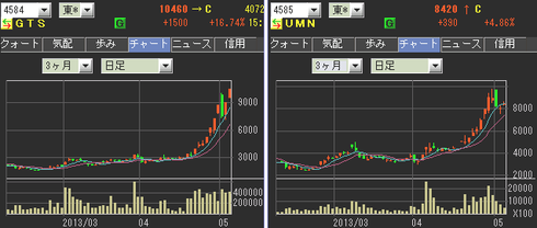 ¥Ð¥¤¥ª£É£Ð£Ï ¥Á¥ã¡¼¥È