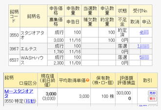 IPO ¥¹¥¿¥¸¥ª¥¢¥¿¥ª ¡¡ÃêÁª·ë²Ì