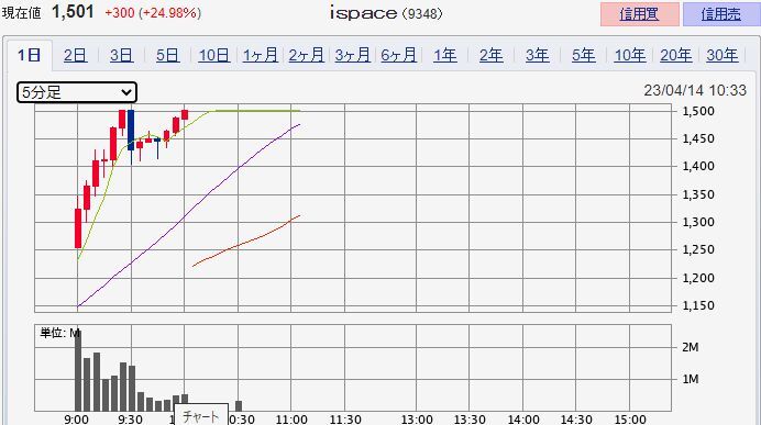 ������� ��9348��