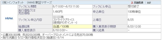 IPO ¥¤¥ó¥Õ¥©¥Í¥Ã¥È(4444)