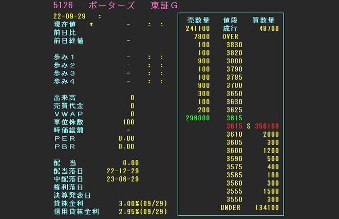 ¥Ý¡¼¥¿¡¼¥º¡¡IPO¡¡¡Ê5126¡Ë