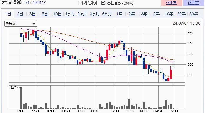 PRISM biolab