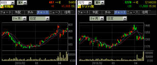 PO ¡¡¥Á¥ã¡¼¥È