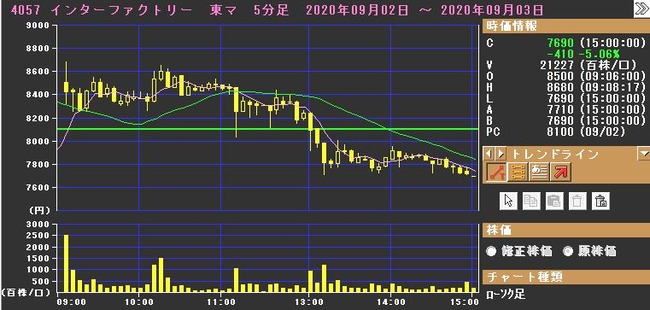 IPO 󥿡եȥ꡼(4057)