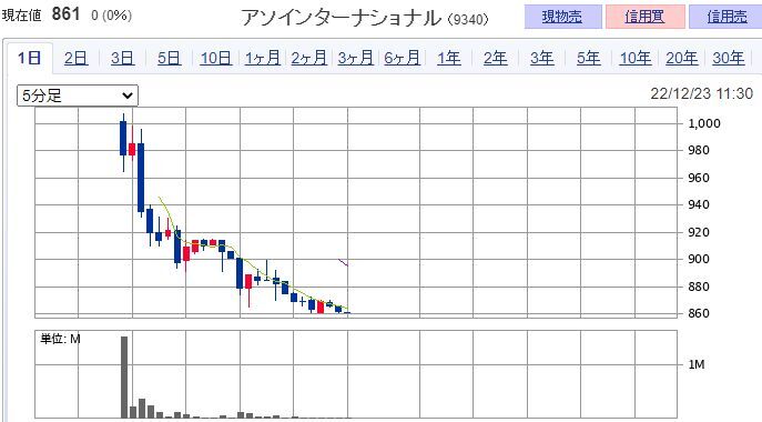アソインターナショナル （9340）