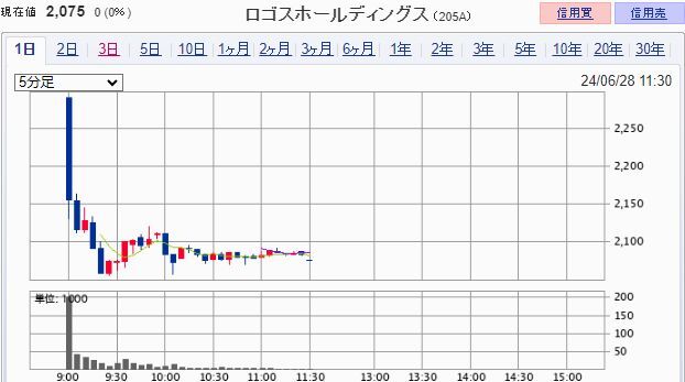 ロゴスHD（205A）