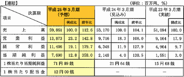 IPO AvanStrateʥ ȥ쥤ȡ