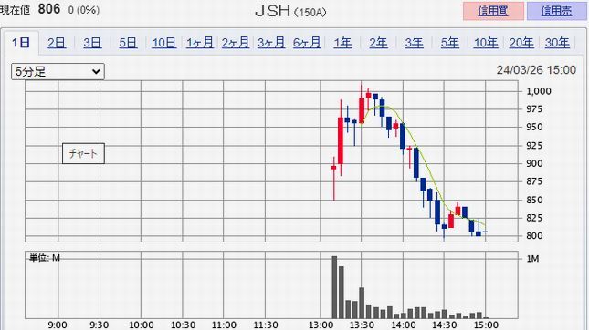 �ʣӣ�   ��150A��