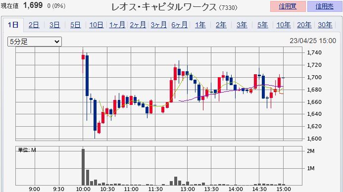 �쥪��������ԥ�������