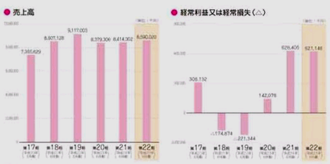 IPO £Á£Î£Á£Ð