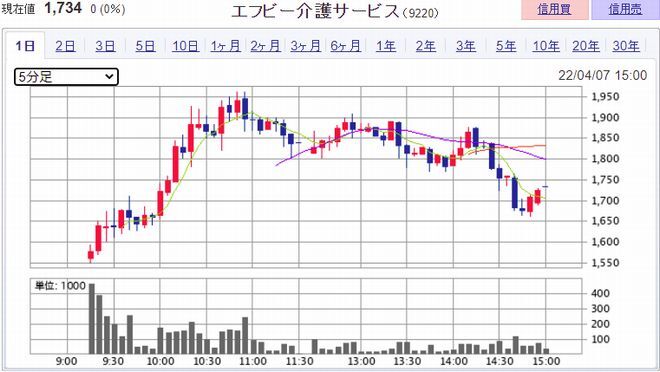 ¥¨¥Õ¥Ó¡¼²ð¸î¥µ¡¼¥Ó¥¹